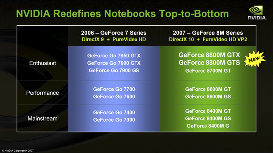 Nvidia geforce best sale 8800m gts