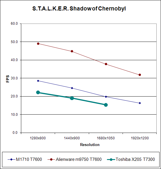 Actual Gaming Performance - Toshiba Satellite X205-S9359: DX10 to go ...