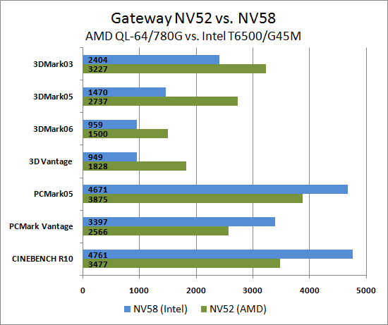 Amd And Intel Chart