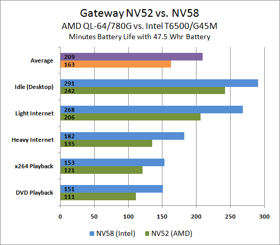 Amd Vs Intel Chart