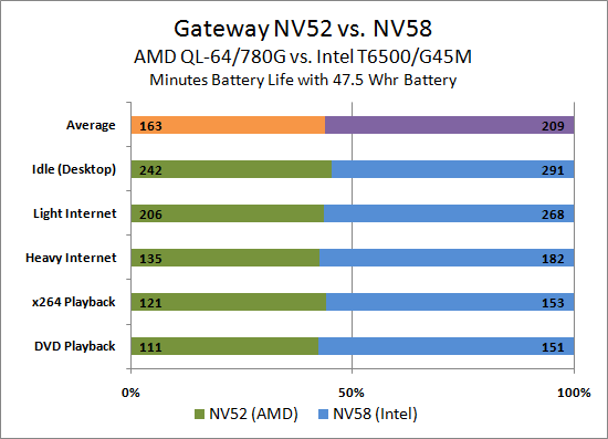 Intel или amd для ноутбука лучше какой. Intel vs AMD 2023. NVIDIA growth vs Intel graph.