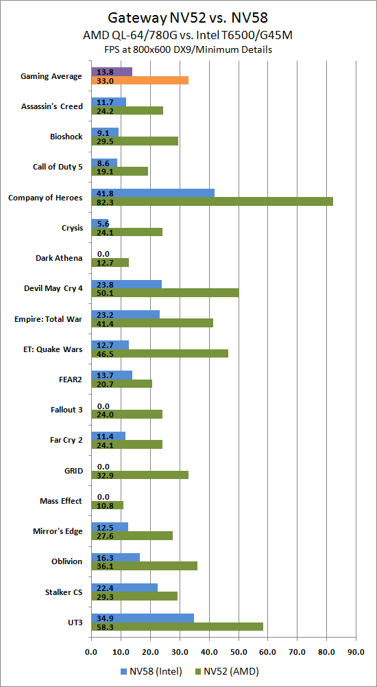 intel gma 4500mhd gaming