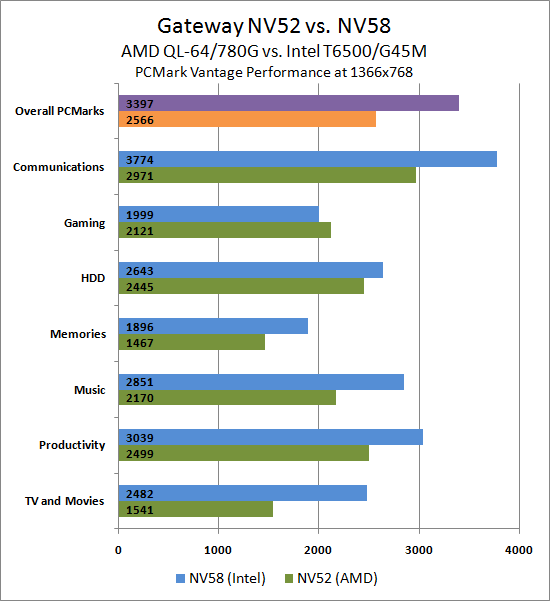 Amd Vs Intel Comparison Chart