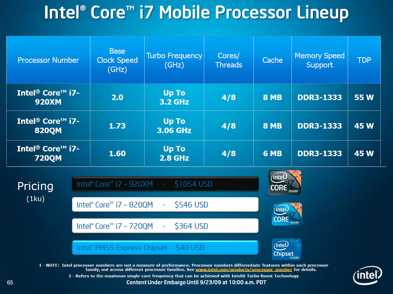 Core mobile. Процессор Intel Core i7 q720. Core i7 720. Процессор i5 эквивалент. Intel Core i5 Core i7 Turbo Boost.