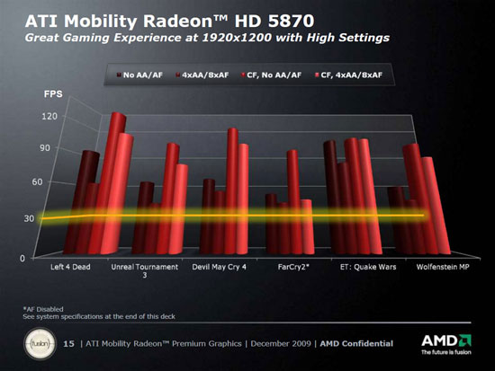 Ati mobility best sale radeon 5000