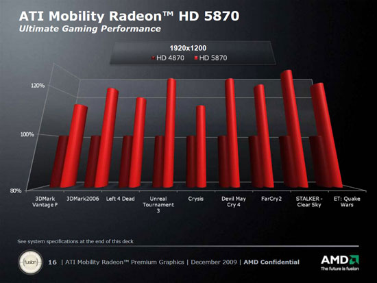 Ati Radeon Comparison Chart