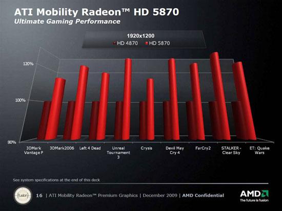 nvidia 450 vs ati mobility radeon hd 4670