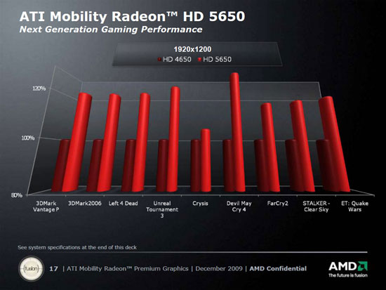 Ati Radeon Comparison Chart