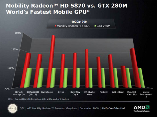 Radeon To Nvidia Comparison Chart