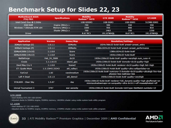 Mobility radeon discount hd 5650 driver