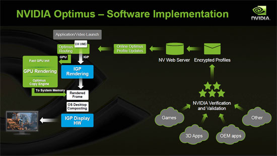 optimus nvidia download windows 10