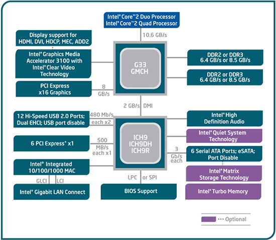 intel gma 3100 graphics driver windows 10