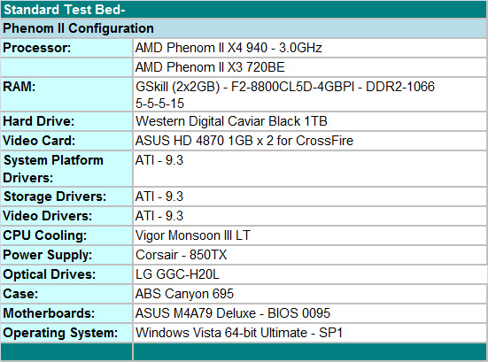 Amd phenom ii online drivers