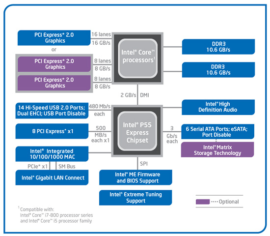 intel r ich10 family usb drivers