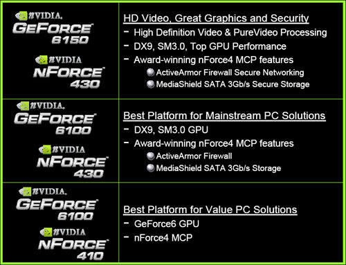 nvida geforce 6150se nforce 430 drivers