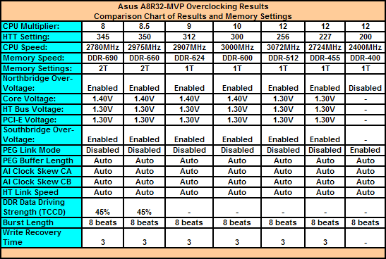 Ddr Ram Chart