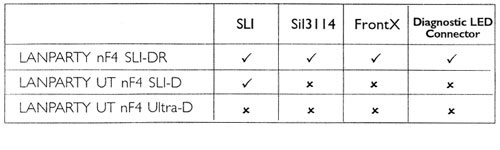 Dfi lanparty ut nf4 sli-dr