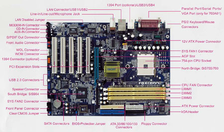 foxconn motherboard amd