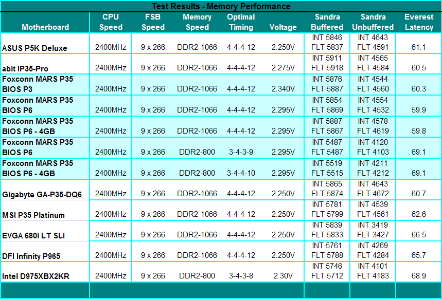 Foxconn bios update utility