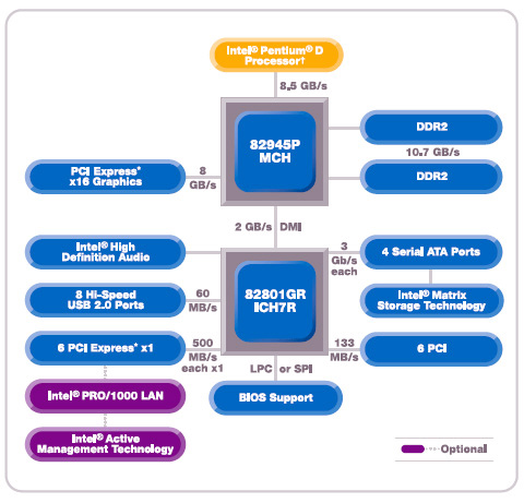 intel 945 express chipset driver windows 10