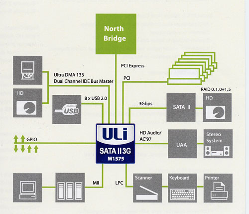 Motherboards