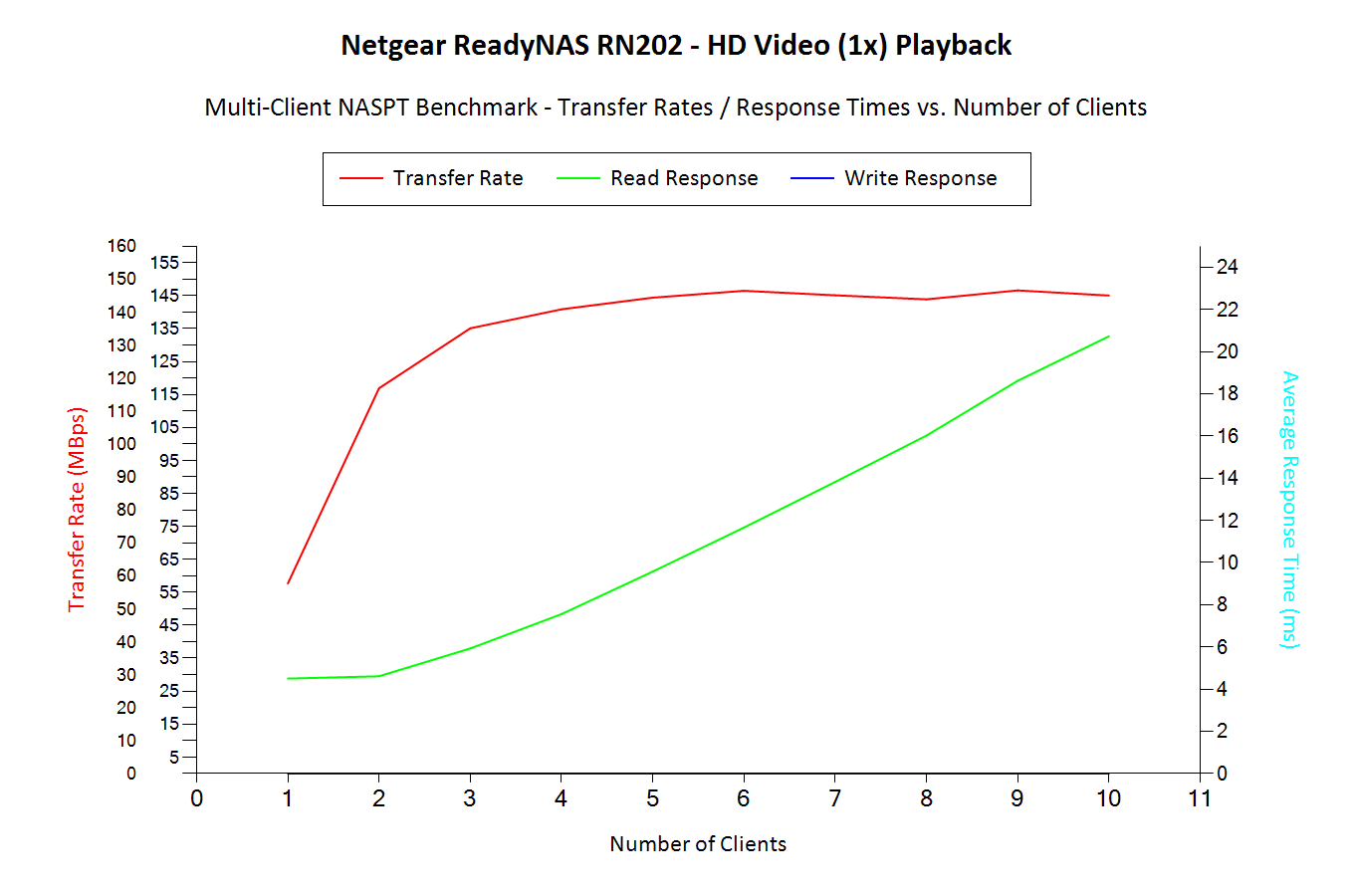 HD Video (1x) Playback - Multi-Client Benchmark