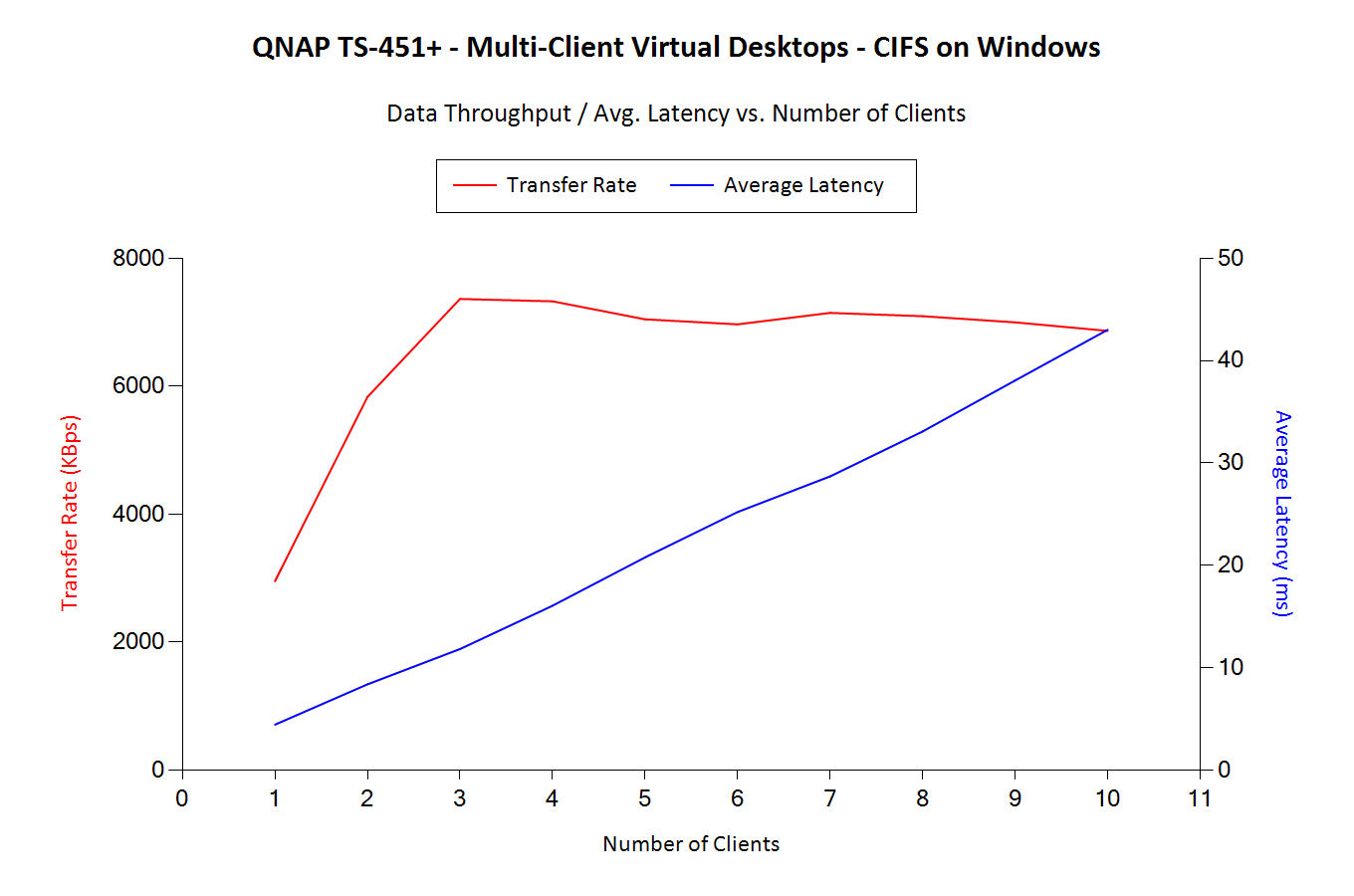 Virtual Desktops - Bandwidth and Latencies