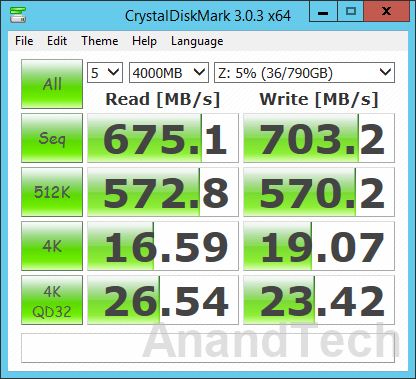 Synology DS2015xs - CrystalDiskMark Benchmark