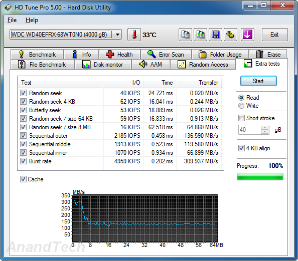 Battle of the 4 TB NAS Drives: WD Red and Seagate NAS HDD Face-Off