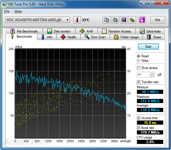 WD Red Plus HDD Noise Level Test 