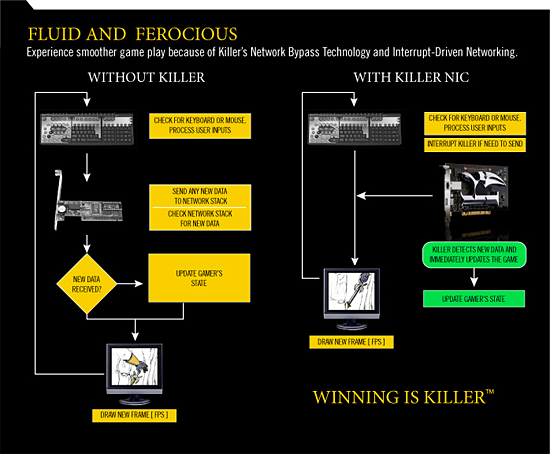 Bigfoot Networks' Killer NIC - The Tech Report