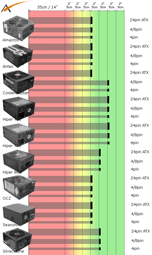 Cable Size Comparison Chart