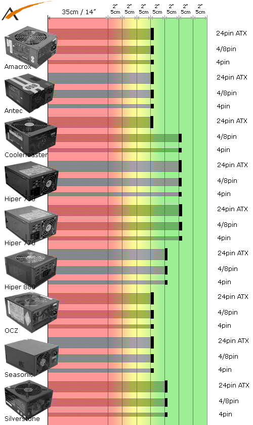 Power Supply Comparison Chart