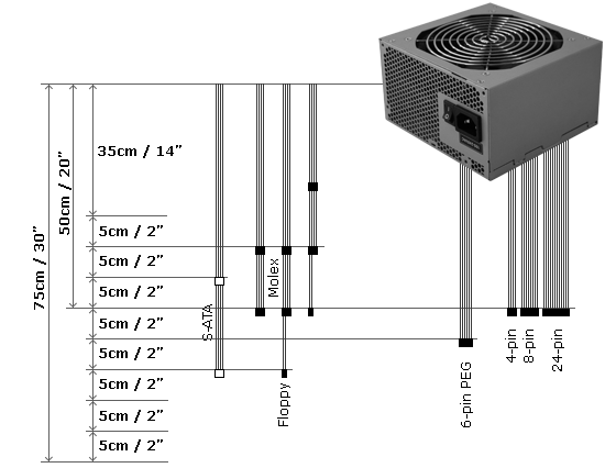 Seasonic SS-400ET 400W - 300W to 450W: 20 Power Supplies on the