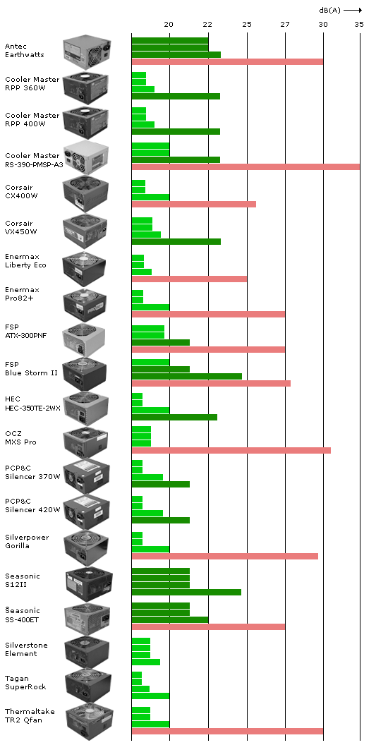 Power Supply Comparison Chart