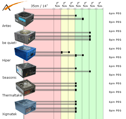 computer power supply connectors