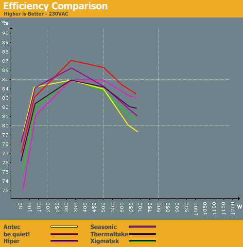 Power Supply Comparison Chart