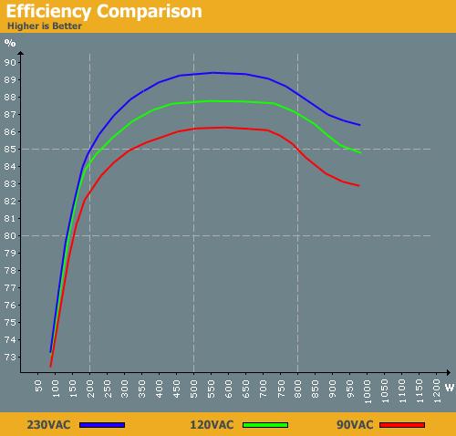 Psu Efficiency Chart