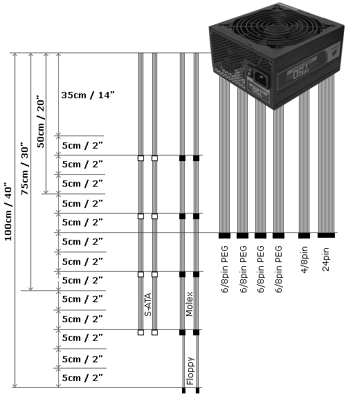 https://images.anandtech.com/reviews/psu/2008/corsair-tx750w/cables.png