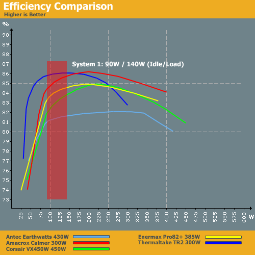 Psu Efficiency Chart