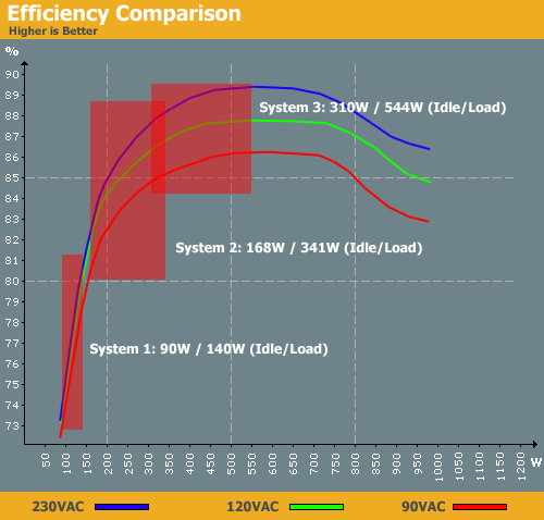 Power Supply Chart