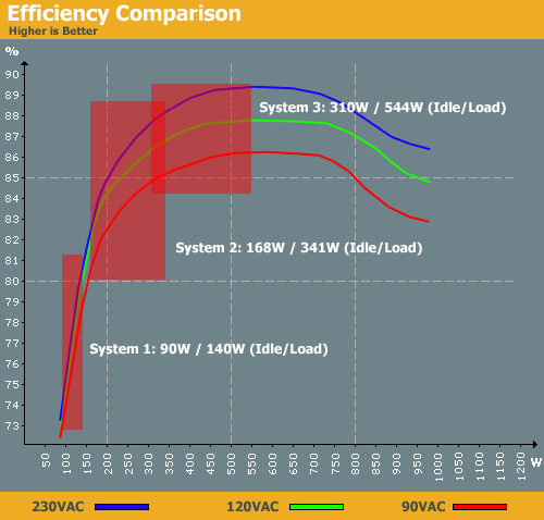 Power Supply Comparison Chart