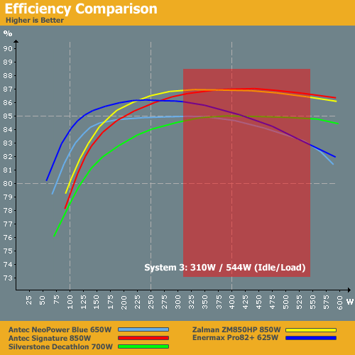 Psu Efficiency Chart