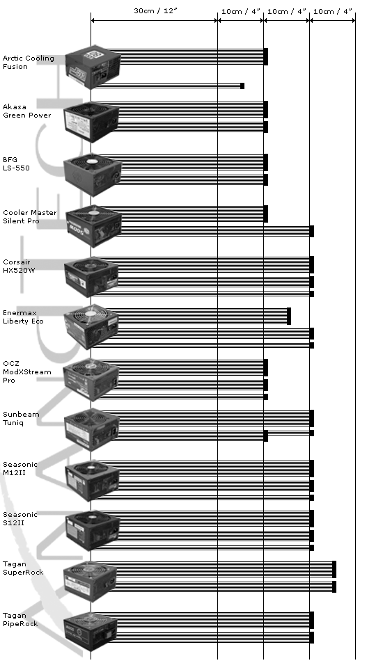 Power Supply Comparison Chart