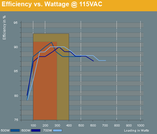 Psu Efficiency Chart