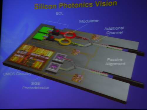 Silicon Photonics Once Again - Intel Developer Forum Spring 2003 - Day