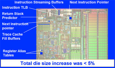 intel pentium 4 hyperthreading