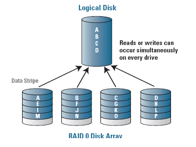 Amd raid online 0