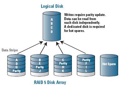 What is parity in raid? How parity works