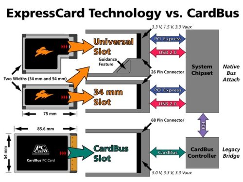 Expresscard 34 ssd on sale 256gb